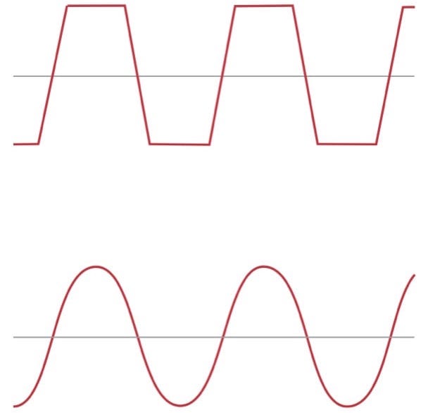 waveforms distortion